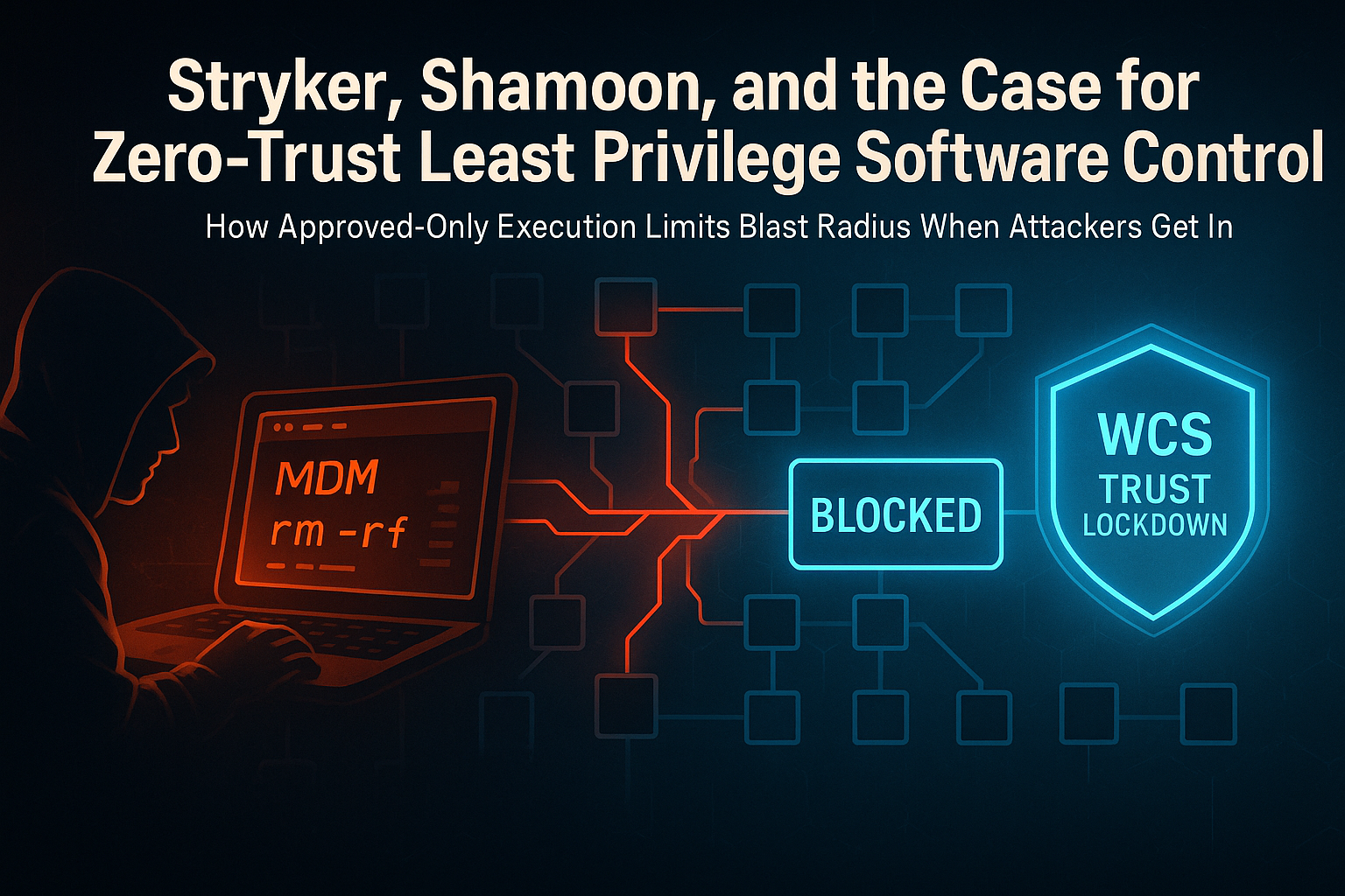 Enterprise network partially protected by a blue least-privilege policy barrier blocking a destructive red wiper attack wave